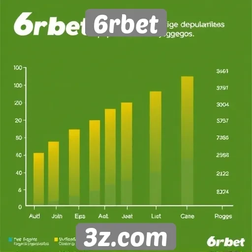 Estatísticas de popularidade do 6rbet entre jogadores